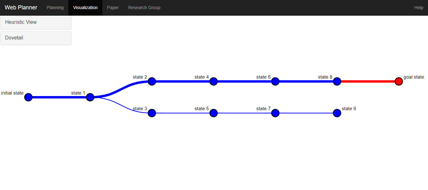 Statespace of Problem 01